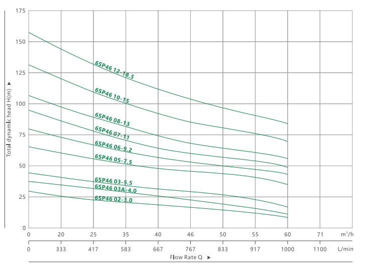 6SP 46 深井潜水泵(3)