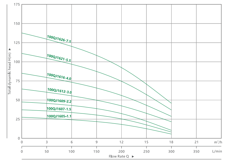 4100QJ 16 深井潜水泵(4)