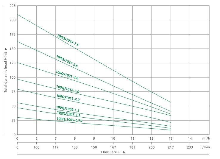 4100QJ 10 深井潜水泵(4)