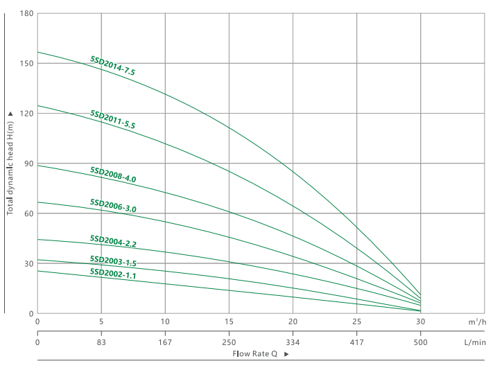 5SD 20 深井潜水泵(3)