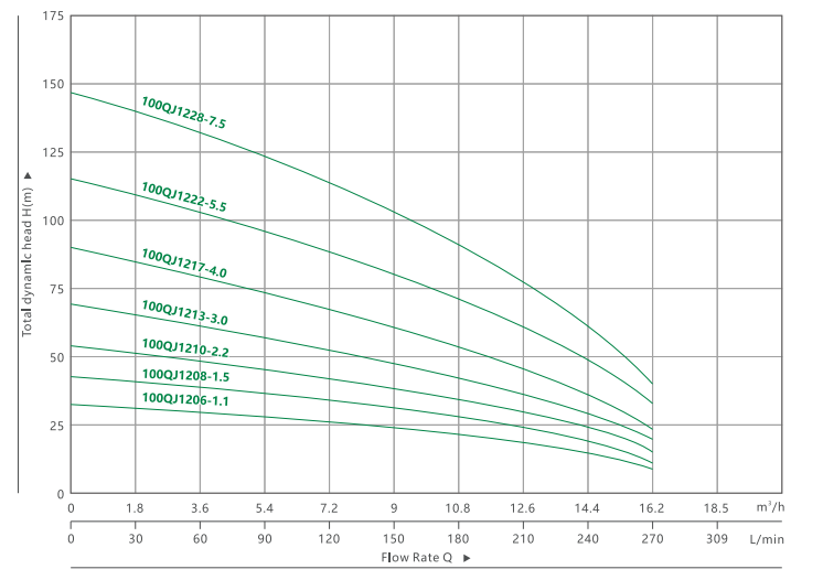 4100QJ 12 深井潜水泵(4)