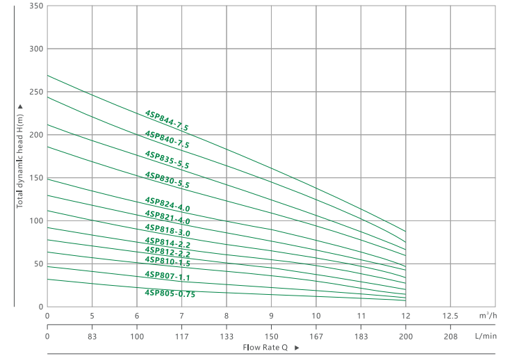 4SP 8 深井潜水泵(4)