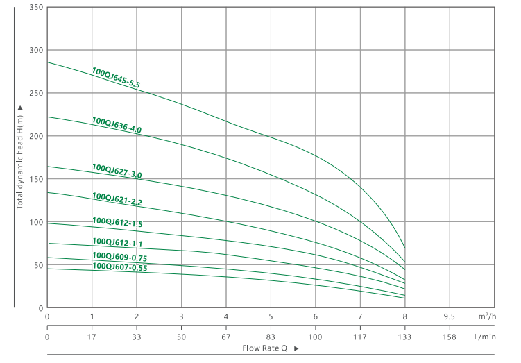 4100QJ 6 深井潜水泵(4)