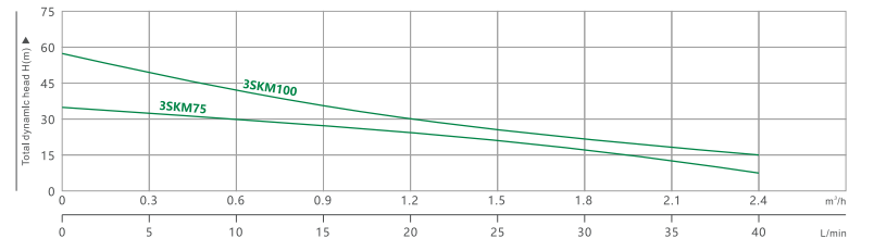 3SK深井潜水泵(2)