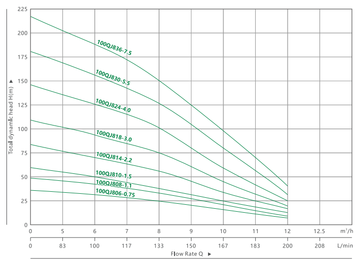 4100QJ 8 深井潜水泵(4)