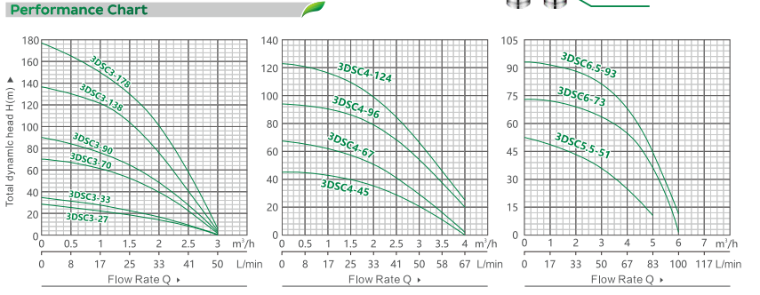 QT-3DSC无刷太阳能泵（3）